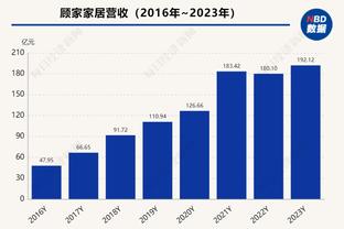 王猛：如果湖人的目标是总冠军 那么早打掘金比晚打好